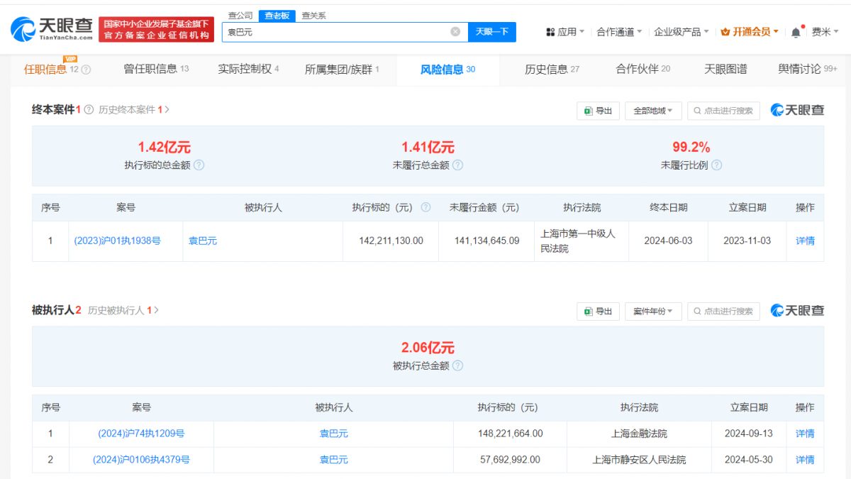 张雨绮前夫袁巴元及其关联公司被强执1.48亿